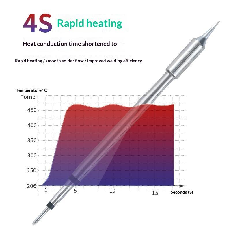 C210 C245 Soldering Iron Tip U - огляд і ціна Electronics Repair Hobby